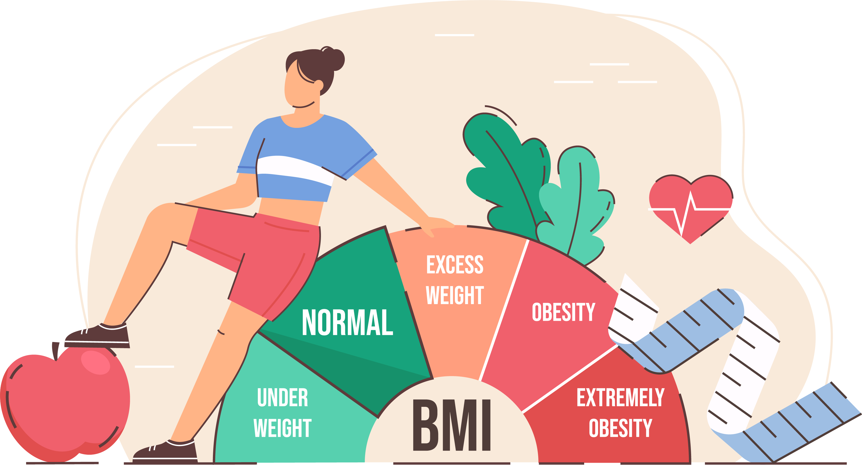 body mass index